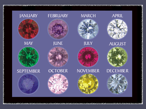 Image of Birthstone and their Colors for all of the Months of the Year